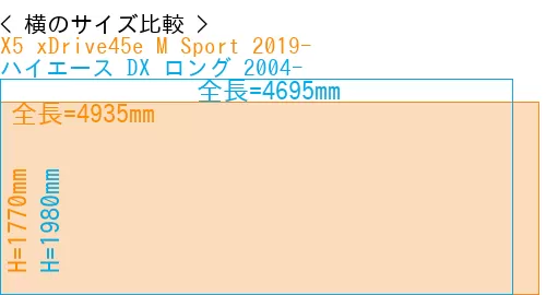 #X5 xDrive45e M Sport 2019- + ハイエース DX ロング 2004-
